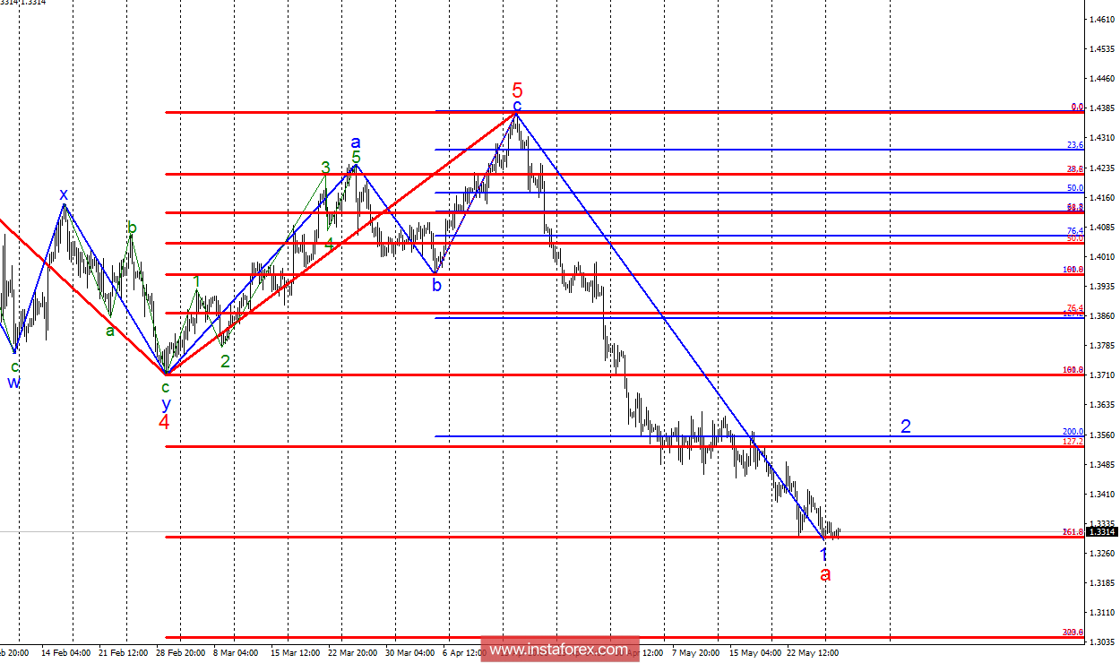 Волновой анализ GBP/USD за 29 мая. 33 фигура не пускает медведей ниже