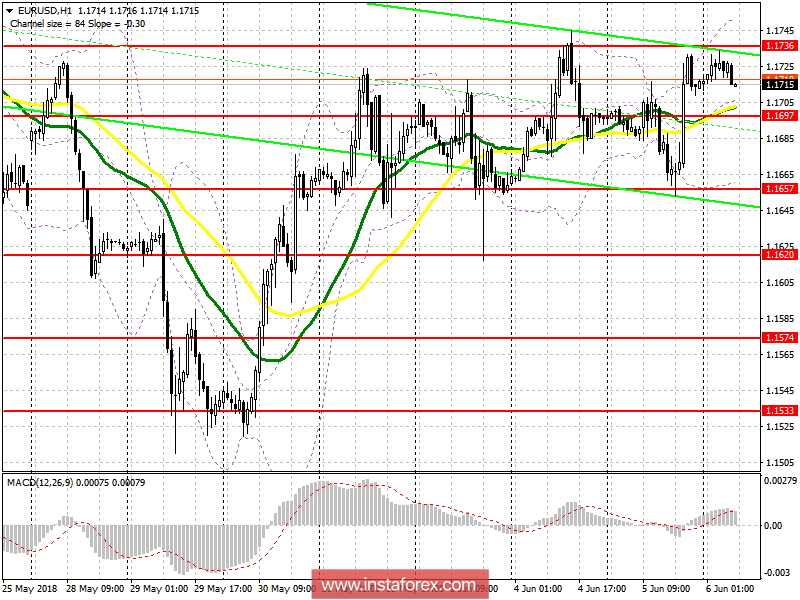 6 eur. Trading Plan.