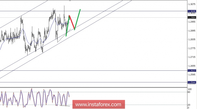 Technical analysis of USD/CAD for June 08, 2018