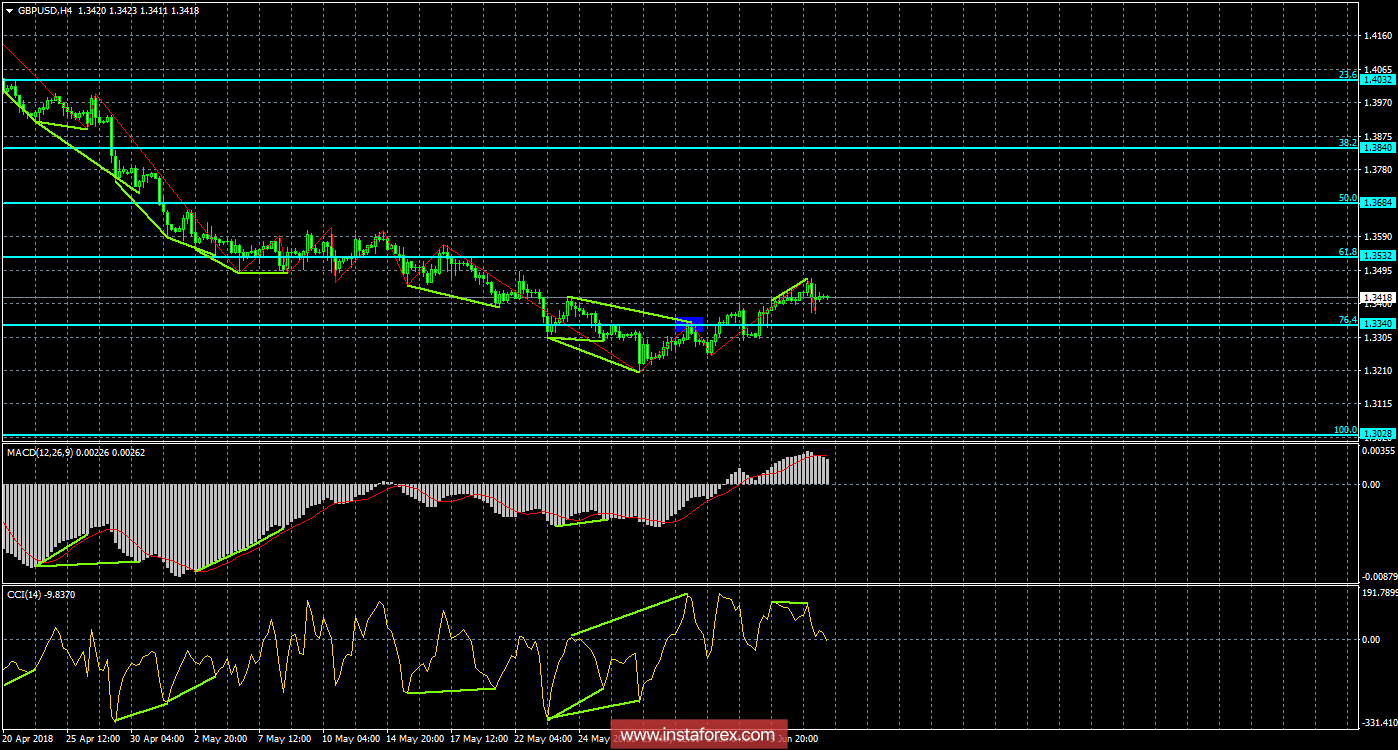 Анализ Дивергенций GBP/USD на 8 июня. Медвежья дивергенция спровоцировала падение фунта. 