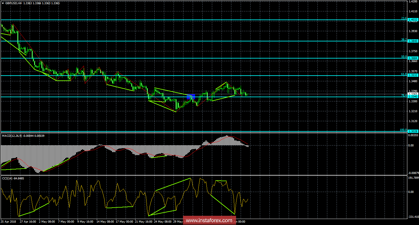 Анализ Дивергенций GBP/USD на 12 июня. Фунт вернулся к уровню 1,3340