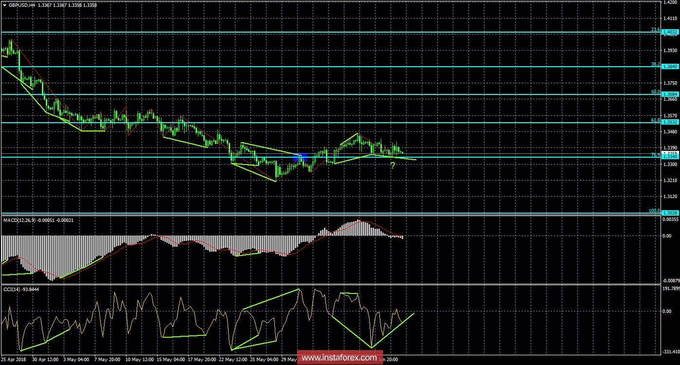 Анализ Дивергенций GBP/USD на 13 июня. Фунт не может пробиться сквозь уровень 1,3340 