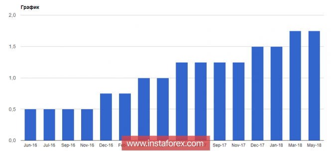 https://forex-images.ifxdb.com/userfiles/20180613/analytics5b20c79250e53.png