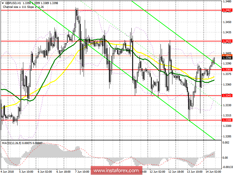 Торговый план на европейскую сессию 14 июня GBP/USD