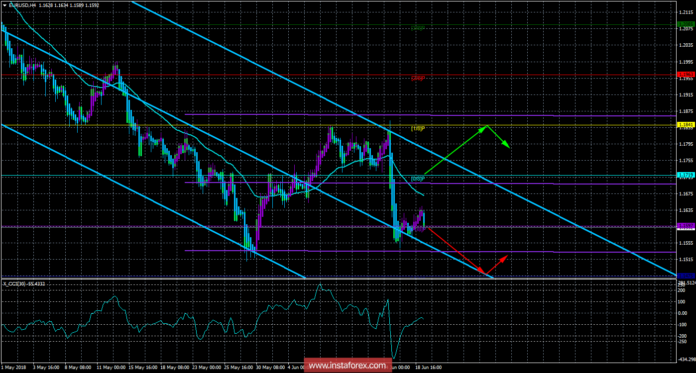 EUR/USD. Торговая система «Каналы регрессии». Евро на европейской торговой сессии резко рванул вниз