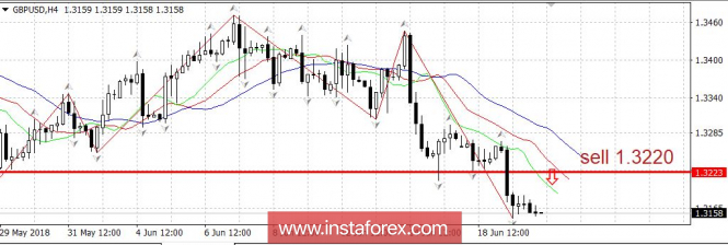 Piano di trading del 20/06/2018