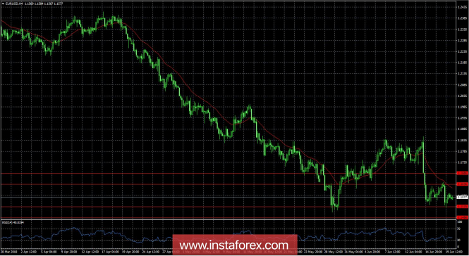 Преглед на EUR/USD за 20 юни 2013