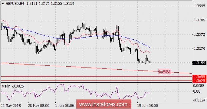 Pound lmengalami penurunan