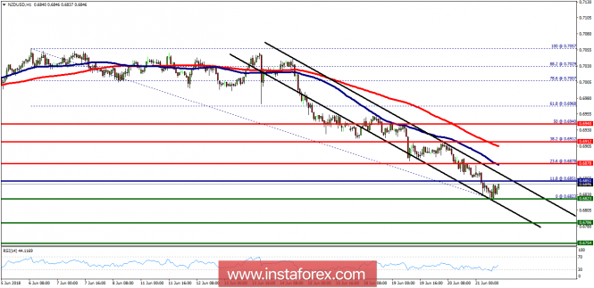 Technical analysis of NZD/USD for June 21, 2018 