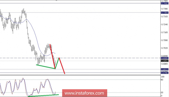 Technical analysis of NZD/USD for June 22, 2018