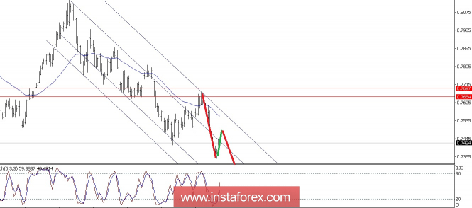 Technical analysis of AUD/USD for June 25, 2018