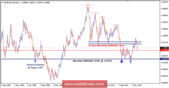Intraday technical levels and trading recommendations for EUR/USD for June 25, 2018