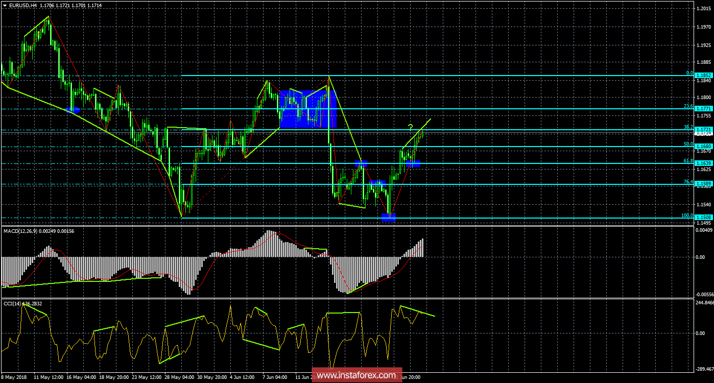 Анализ Дивергенций EUR/USD на 26 июня. Евробыки продолжают наступление 