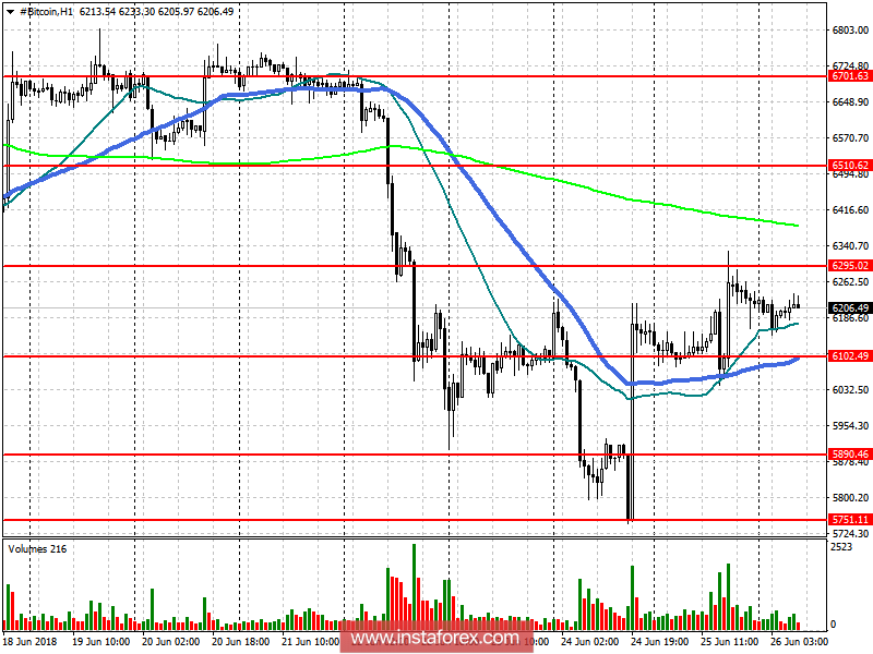 Прогноз Bitcoin на 26 июня