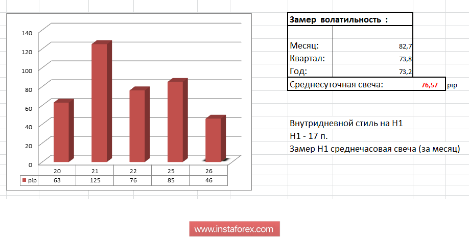 Торговые рекомендации по валютной паре EURUSD 26 июня 2018