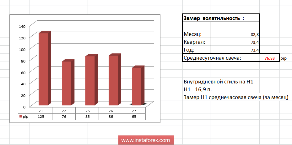 Торговые рекомендации по валютной паре EURUSD