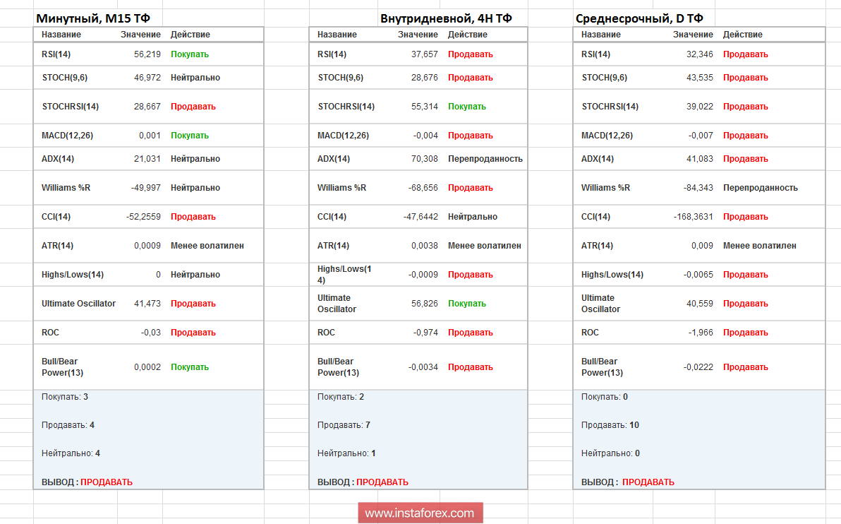 Торговые рекомендации по валютной паре GBPUSD 29 июня 2018 года