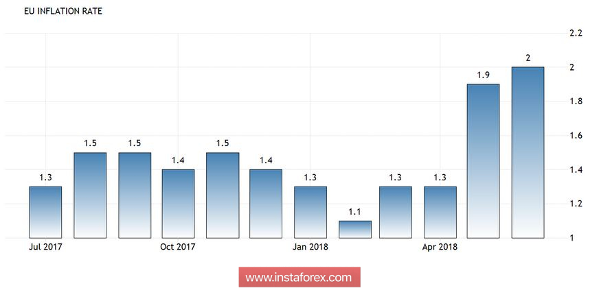 EUR/USD: евро закрывает неделю на мажорной ноте 