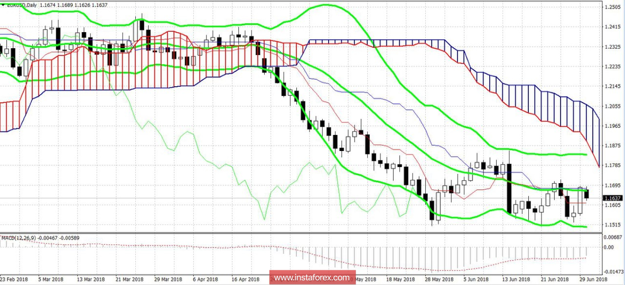 EUR/USD: в Берлине снова неспокойно