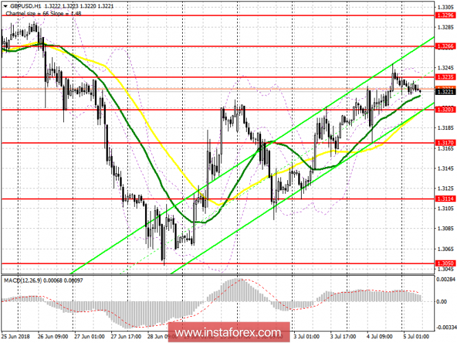 EUR/USD