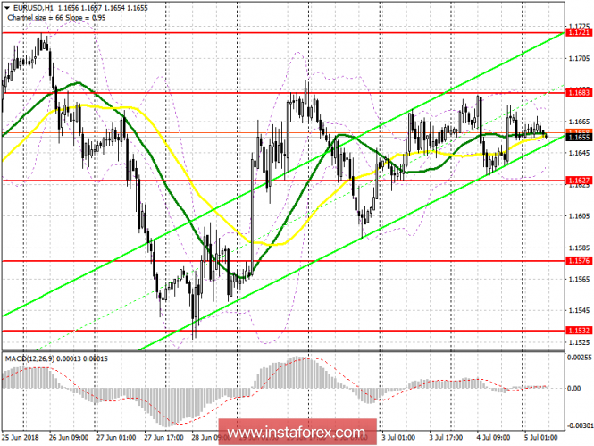 EUR/USD