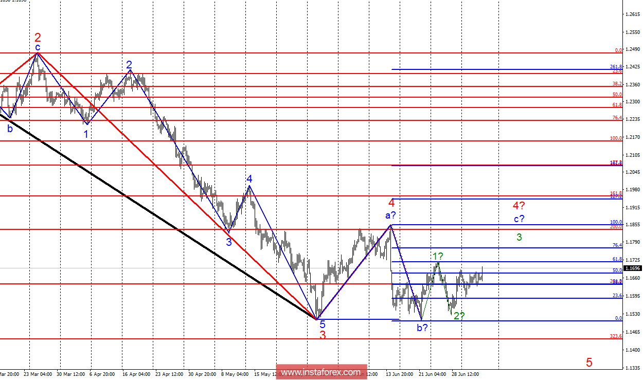 Волновой анализ EUR/USD за 5 июля. Медленно, но верно, евро ползет вверх