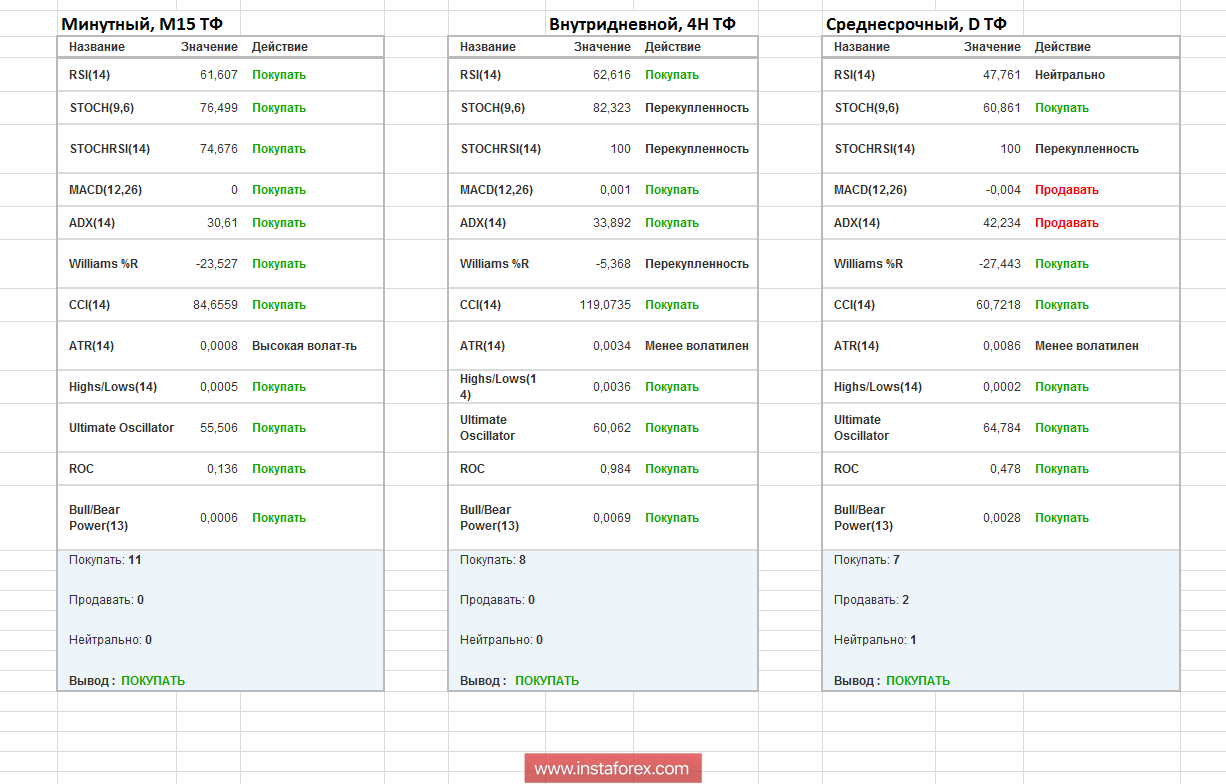 Торговые рекомендации по валютной паре GBPUSD 5 июля 2018 года