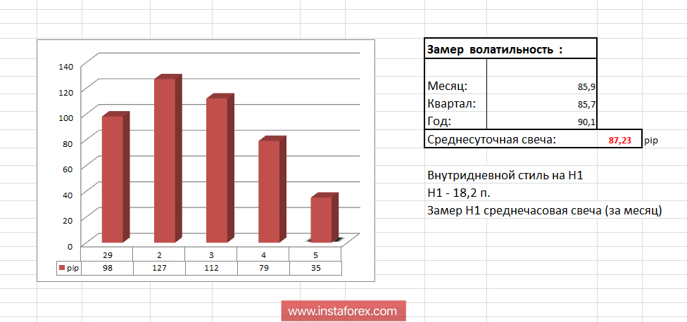 Торговые рекомендации по валютной паре GBPUSD 5 июля 2018 года