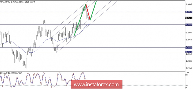 This image is no longer relevant