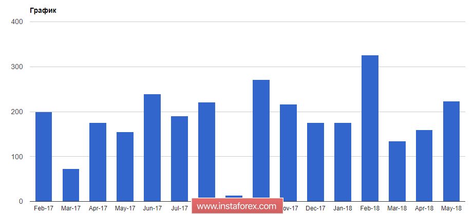 Отчет Non-Farm Employment Change может оказать давление на доллар США