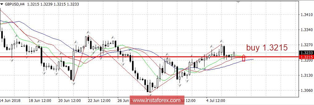 Торговый план 06.07.2018