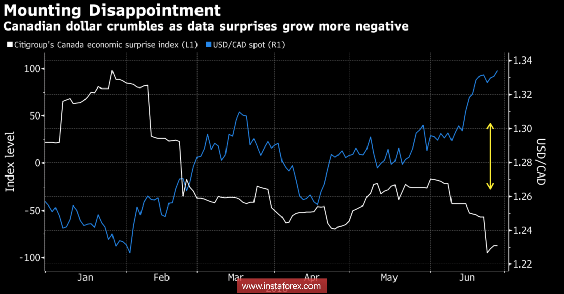 Банк Канады вынесет &laquo;луни&raquo; приговор