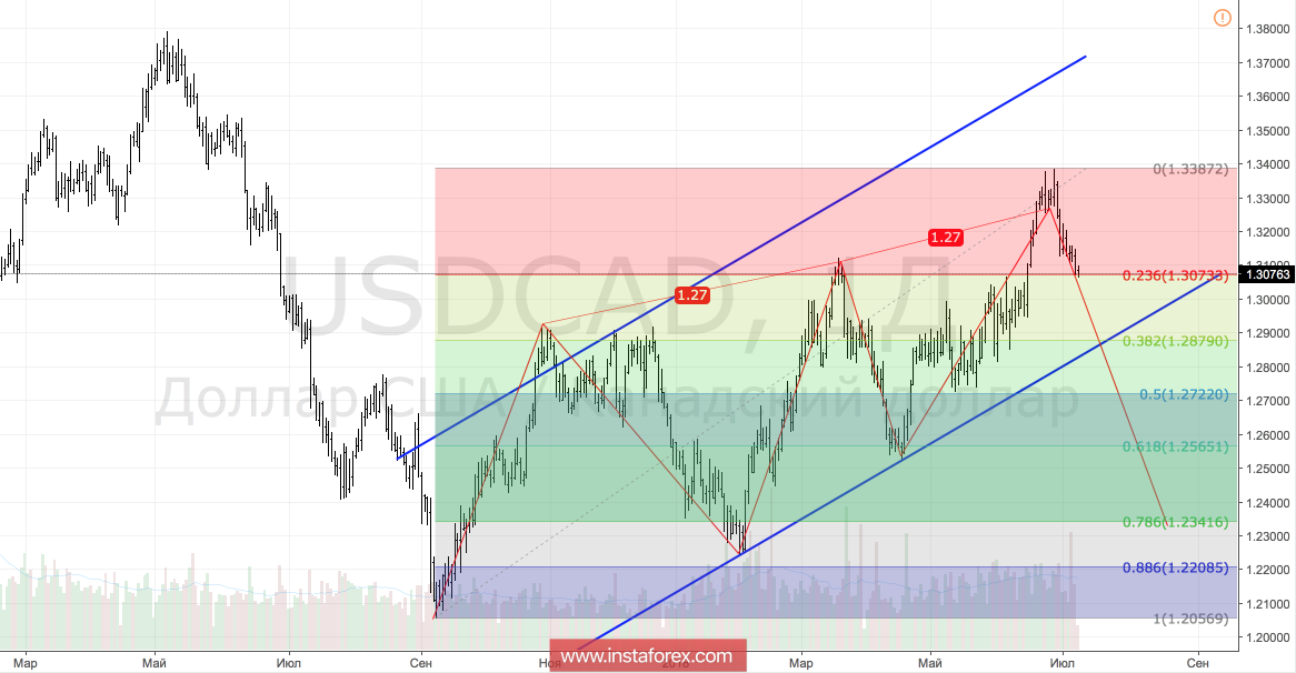 Банк Канады вынесет &laquo;луни&raquo; приговор