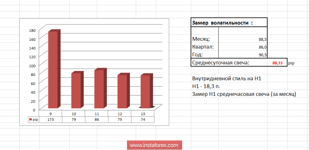 Торговые рекомендации по валютной паре GBPUSD 13 июля 2018 года