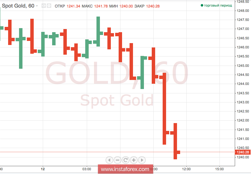 Золото нестабильно на фоне курса доллара