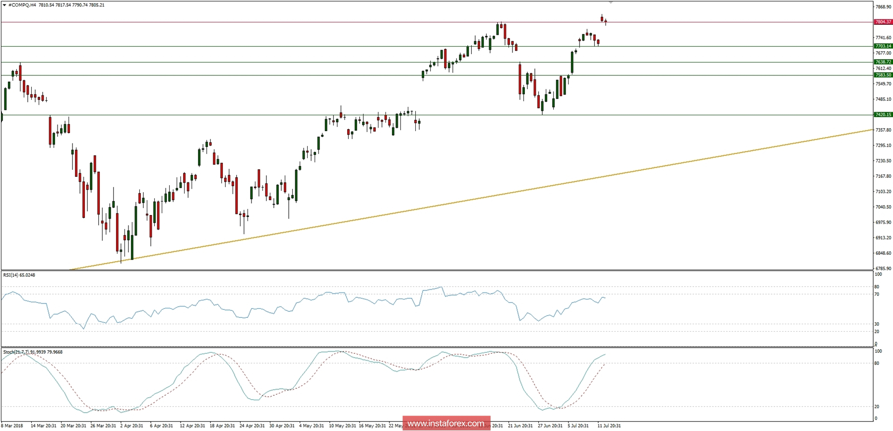 Global macro overview for 17/07/2018