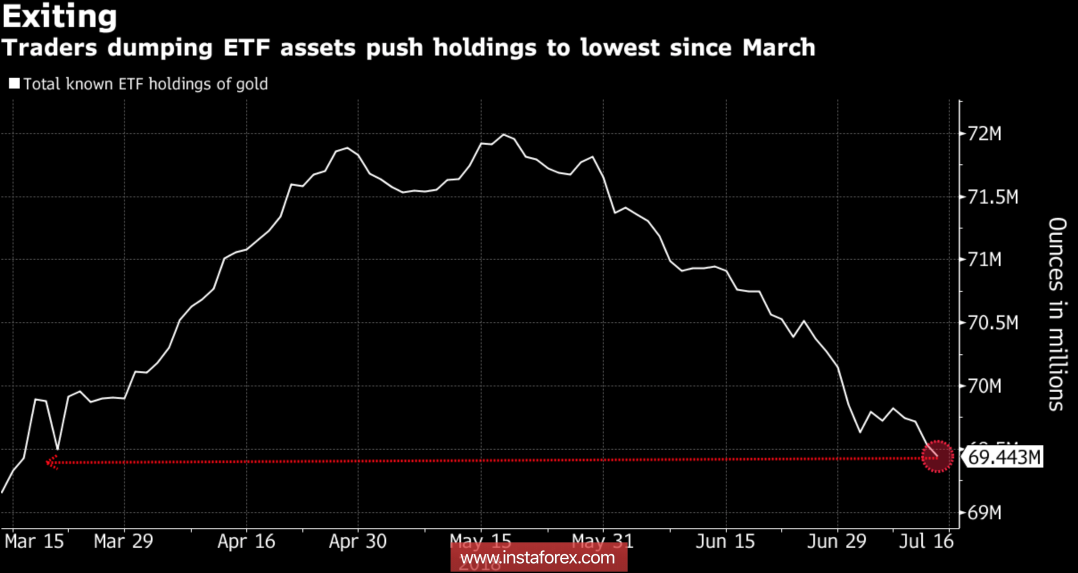 Gold flies to escape