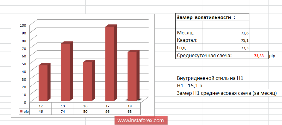Торговые рекомендации по валютной паре EURUSD 18 июля 2018 года