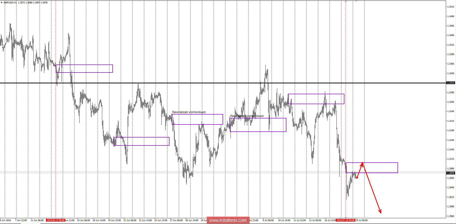 Banking Zones Gbp Usd 19 07 18 19 07 2018 - 