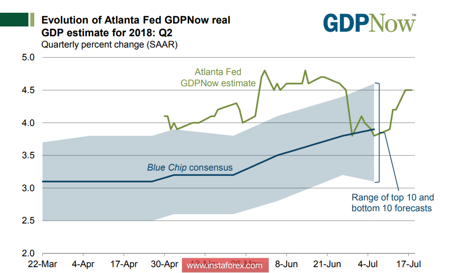 Quiet day for the dollar