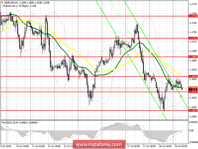 EUR/USD