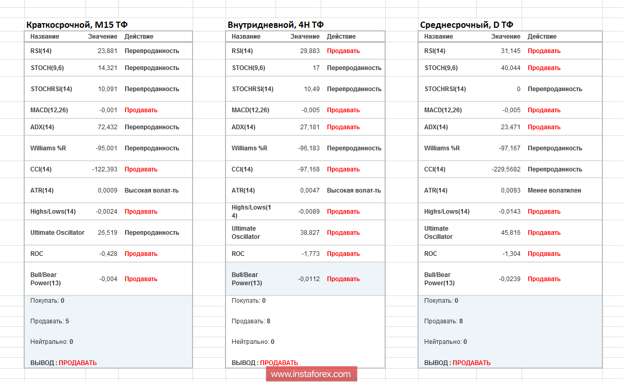 Торговые рекомендации по валютной паре GBPUSD 19 июля 2018 года