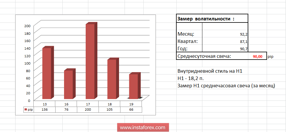 Торговые рекомендации по валютной паре GBPUSD 19 июля 2018 года