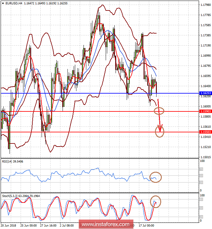 The demand for risky assets seems to be short-lived