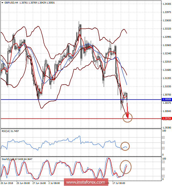 The demand for risky assets seems to be short-lived
