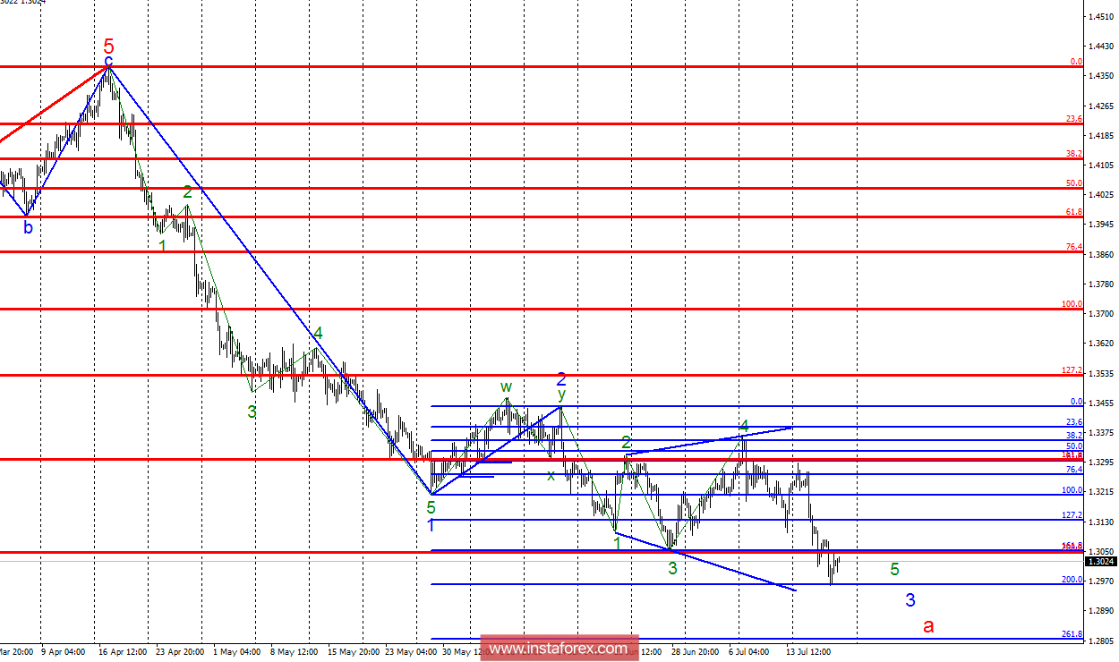 Волновой анализ GBP/USD за 20 июля. Пятая волна идеально отработала целевой уровень