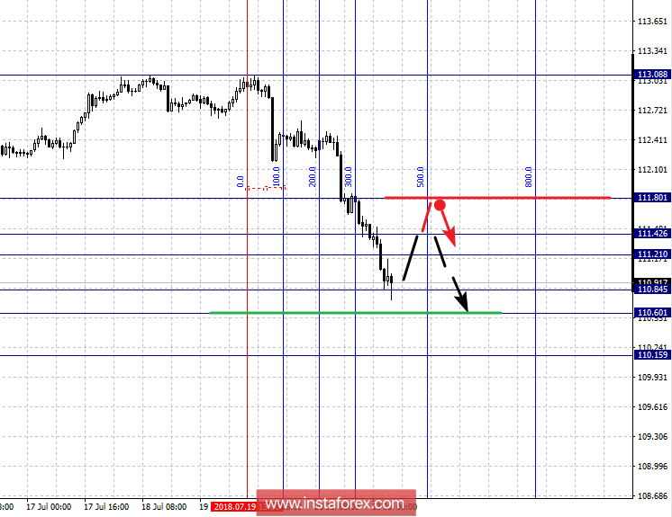Fractal analysis for major currency pairs as of July 23