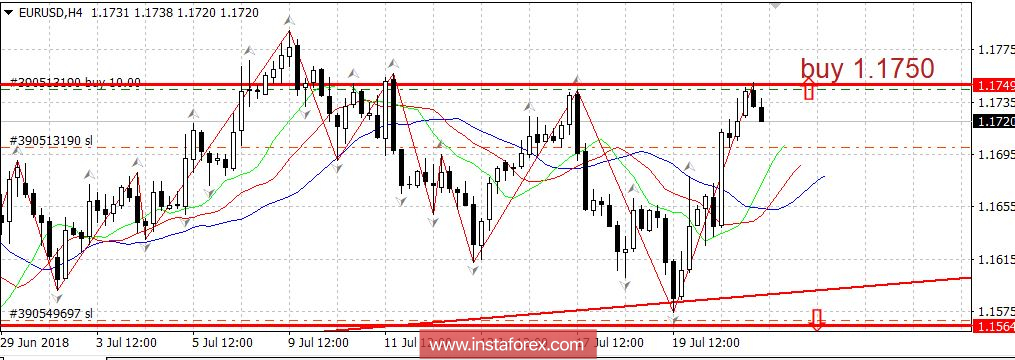 Горящий прогноз 23.07.2018