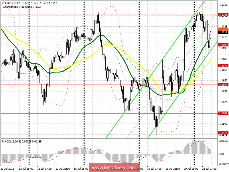 Торговый план на американскую сессию 23 июля EUR/USD