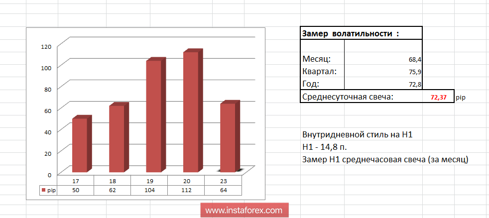 Торговые рекомендации по валютной паре EURUSD 23 июля 2018 года